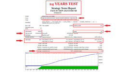 24 YEARS TEST FAST FUSION 2023 FOR EURUSD TIMEFRAME D1 SPREAD 30 RESULTS NO LOSS ( PHOTO 1 )..png