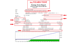 24 YEARS TEST FAST FUSION 2023 FOR EURUSD TIMEFRAME D1 SPREAD 50 RESULTS NO LOSS ( PHOTO 1 )..png