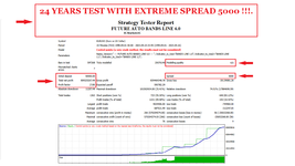 24 YEARS TEST FUTURE AUTO BANDS LINE 6.0 WITH EXTREME SPREAD 5000 FOR EURUSD M15 ( PHOTO 1 )..png