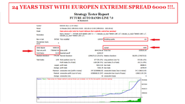 24 YEARS TEST FUTURE AUTO BANDS LINE 7.0 WITH EUROPEN EXTREME SPREAD 6000 FOR EURUSD M15 ( PHO...png