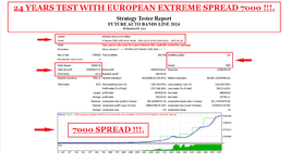 24 YEARS TEST FUTURE AUTO BANDS LINE 2024 FOR EURUSD M5 WITH SPREAD 7000 ( PHOTO 1 )..png