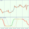 RSI - averages + Bollinger bands (lines + alerts + arrows + mtf) - индикатор тренда